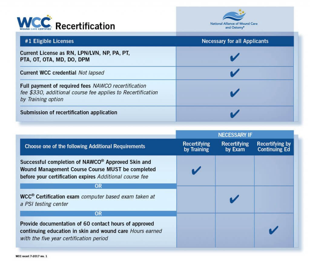 Ways to recertify your WCC credential